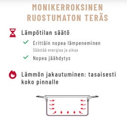 de Buyer Alchimy LOQY paistokasari | ter&auml;s | irroitettava kahva | korkeus 7,5 cm | &Oslash; 24 cm | 3,1 L